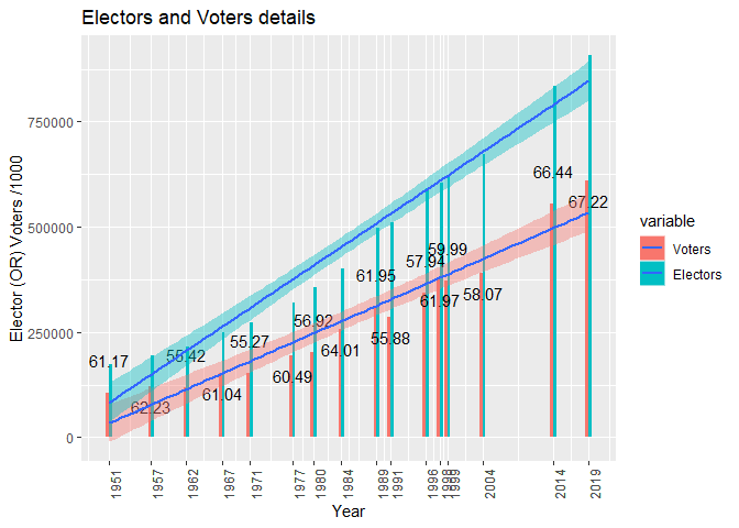 electors-voters-details