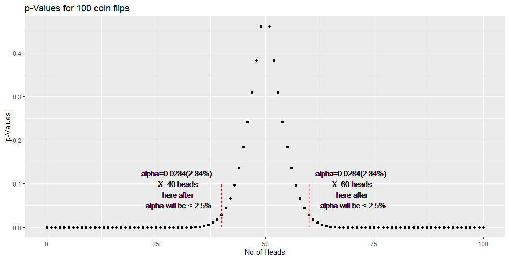 bernoulli-distribution-binomial-trials