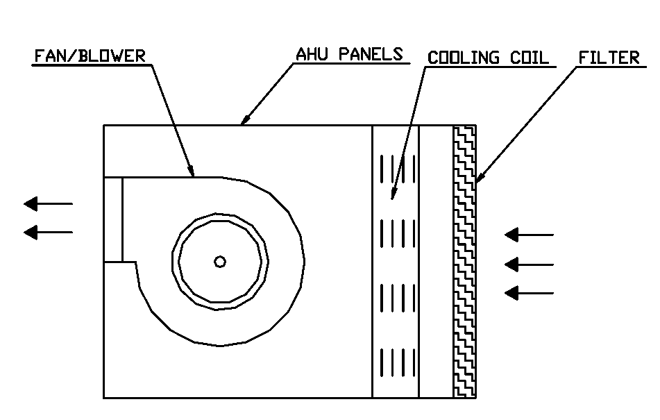 Air Handling Unit (AHU) Selection Guide