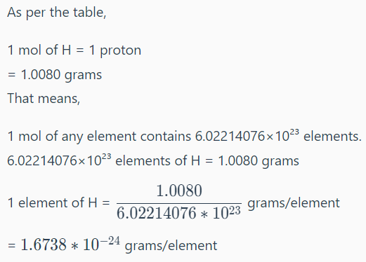 Amount of Moisture content in air