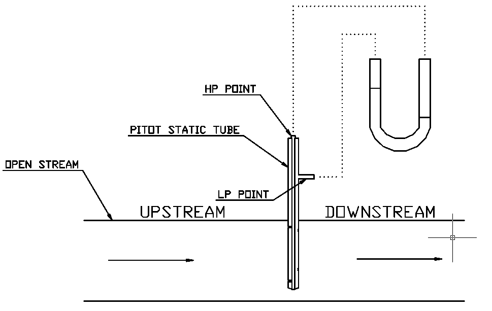 Chilled water flows measurement using Orifice plate, Balancing valves, Manometers & Pitot tubes.