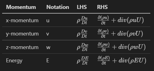 Law of Conservation of Momentum and Energy