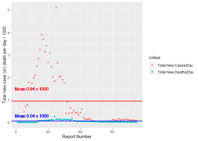 China Covid-19 Corona virus data