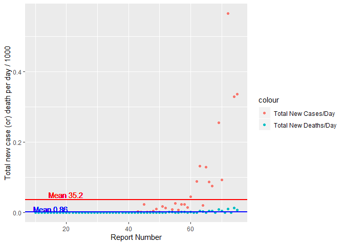 India Covid-19 Corona virus data