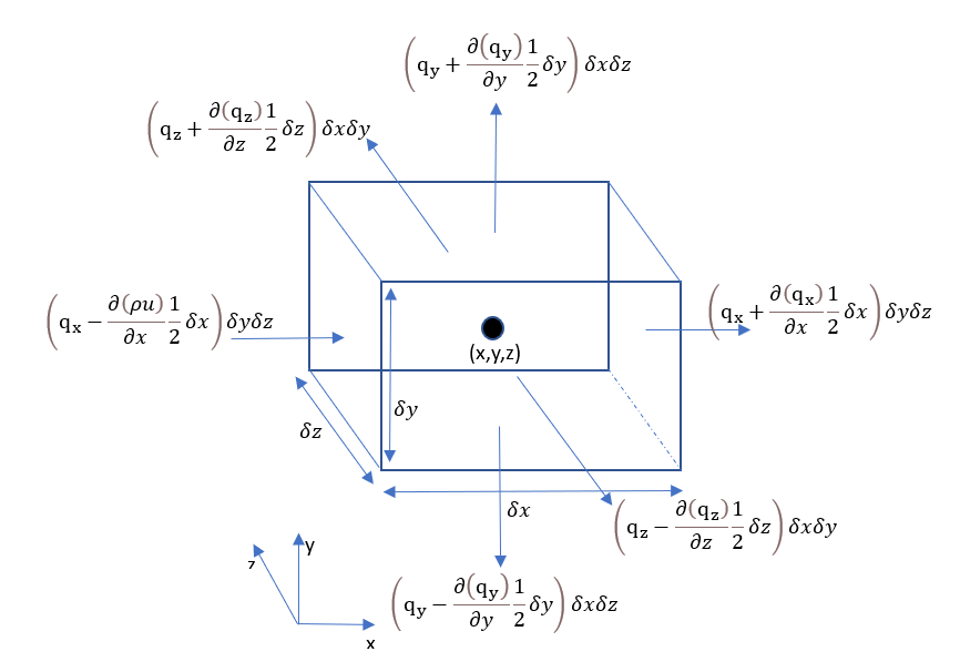 Energy equation in Three Dimension