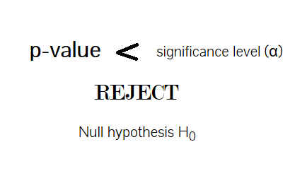 p-value