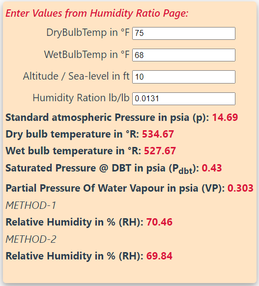 Relative Humidity (RH)