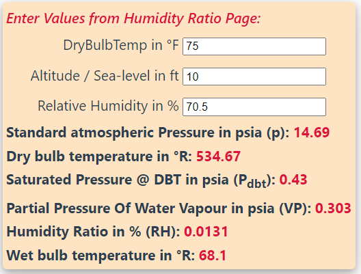 Wet-bulb Temperature (WBT)