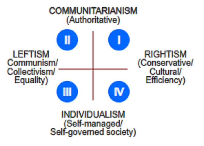 Political Spectrum