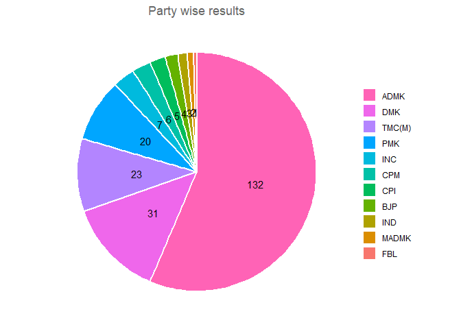 Tamil nadu 2001 legislative election - state alliances, vote share, seats won and key events.