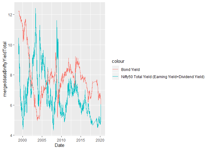 nifty50-10year-bond-yield