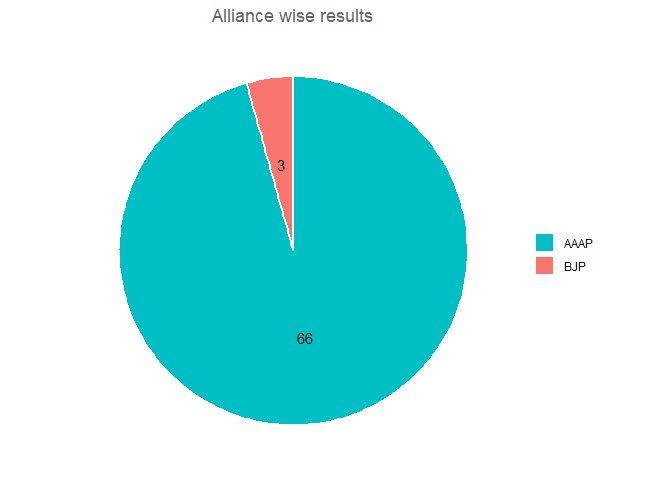 delhi-2015-legislative-election