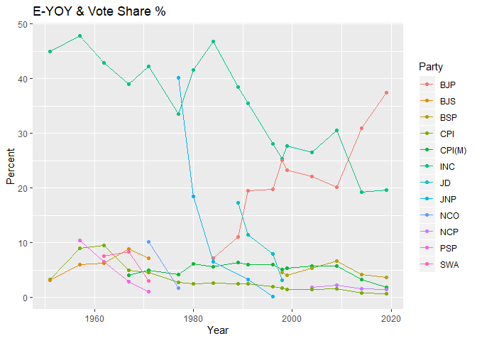 vote-share-and-growth